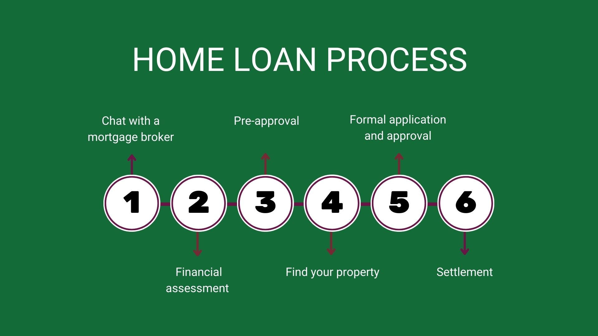 home loan process flowchart